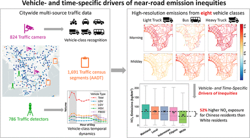 Disentangling Near-Road Emission Inequities in Hong Kong through Data-Driven Spatiotemporal Traffic Dynamics