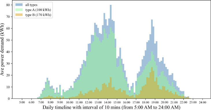 Co-optimizing Electric Bus Dispatching and Charging Considering Limited Resources and Battery Degradation