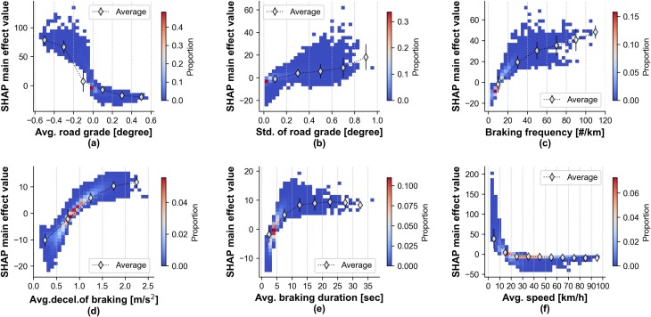 Modeling Urban Brake Wear Particle Emissions: A Ride-hailing Case in Chengdu, China