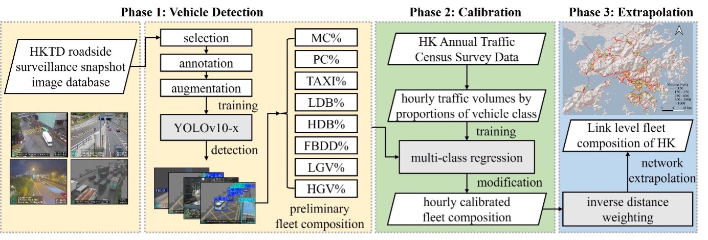 Revealing uncertainties of on-road emissions in a mountainous city using multi-source data